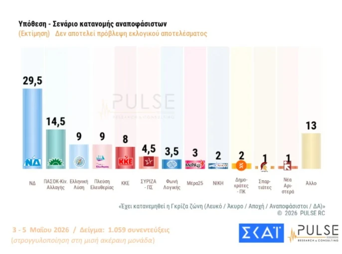 pulse-ektimisi.jpg