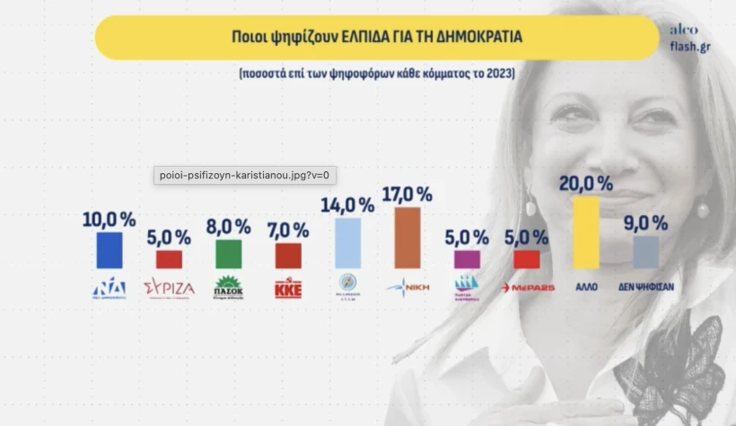 ALCO / Flash.gr