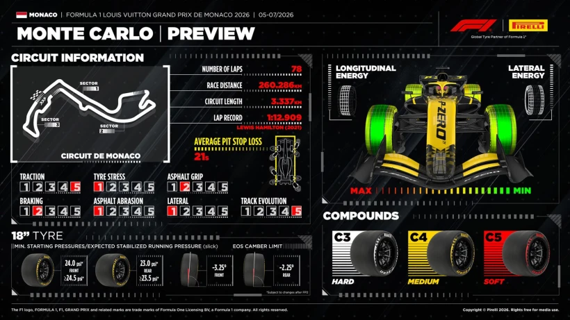f1-pirelli-gp-monaco-2026-preview-1.jpg