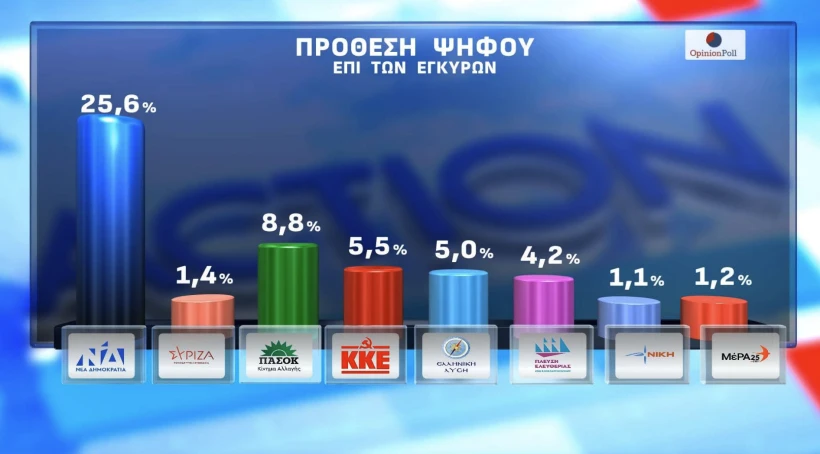 Opinion Poll / Action24