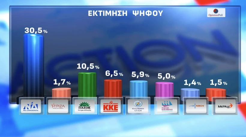 Opinion Poll / Action24