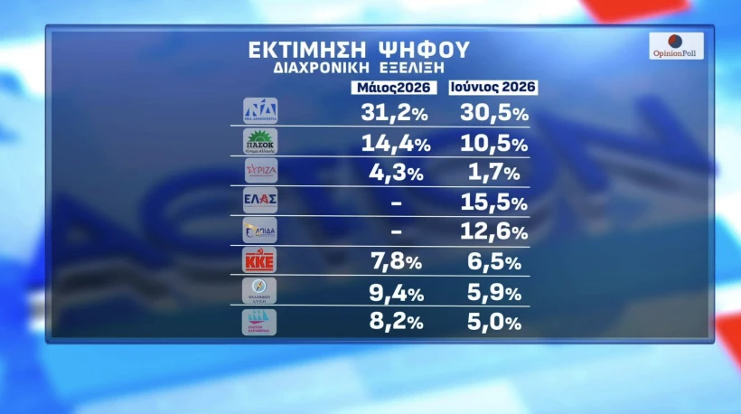 Opinion Poll / Action 24 Opinion Poll / Action 24