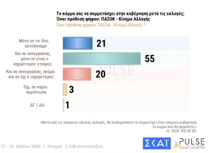 PULSE /&nbsp;ΣΚΑΪ&nbsp;