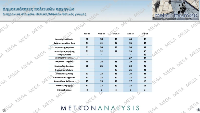 Metron Analysis / Mega 