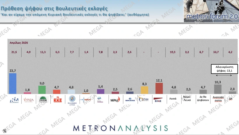 Metron Analysis / Mega 
