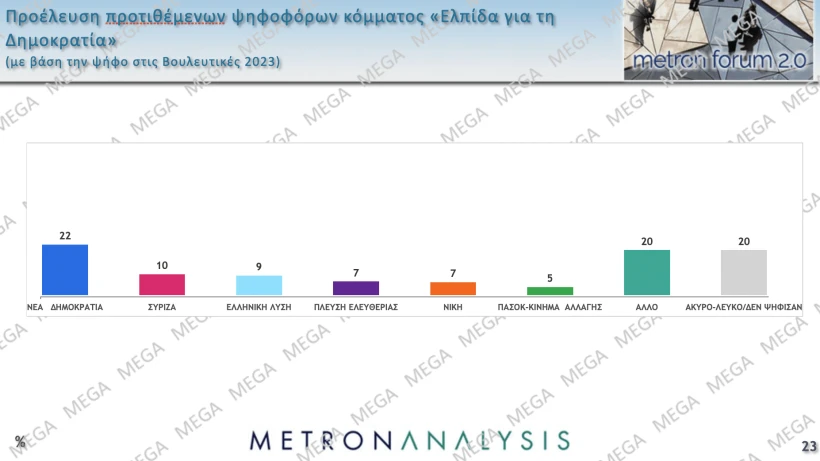 Metron Analysis / Mega