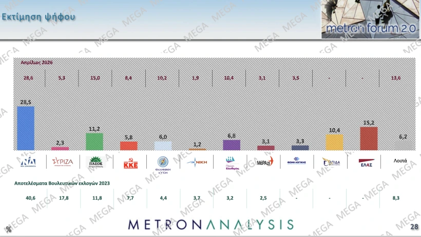 Metron Analysis / Mega&nbsp;