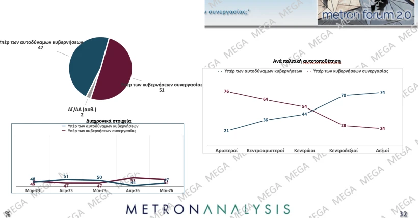 Metron Analysis / Mega