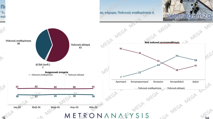 Metron Analysis / Mega 