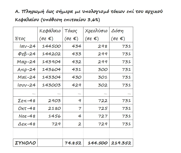 stighmiotipo-othonis-2026-06-23-100130.png
