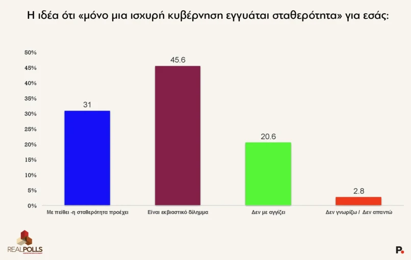 Real Polls / Protagon.gr&nbsp;