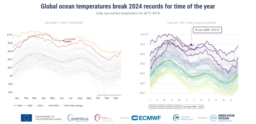 Copernicus