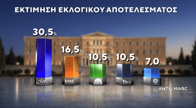 Marc / ANT1 