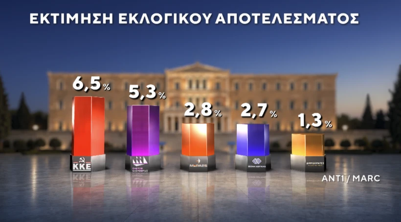Marc / ANT1 