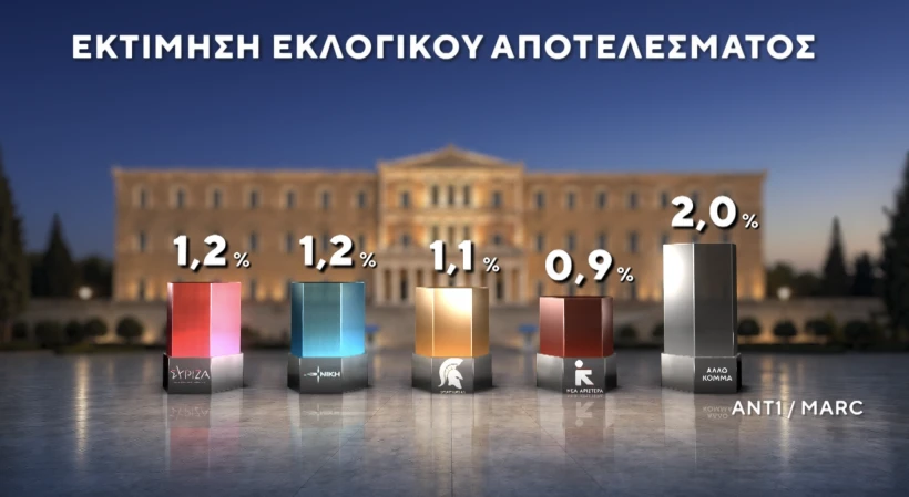 Marc / ANT1 