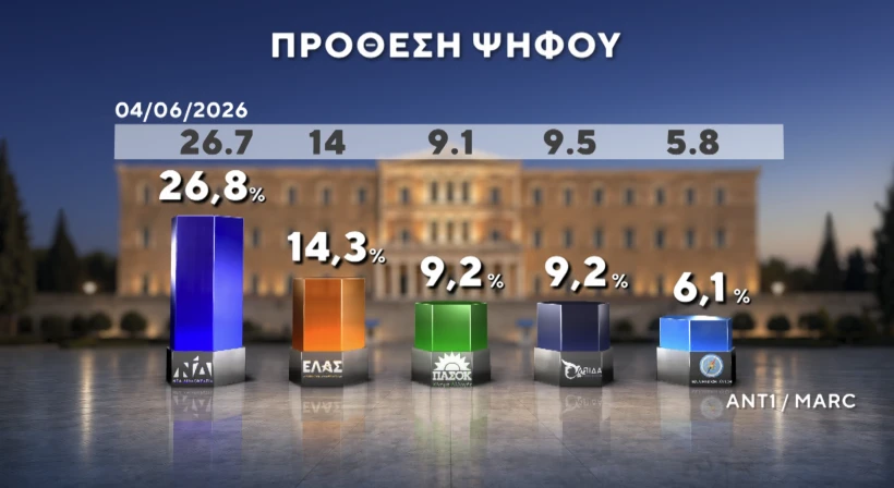 Marc / ANT1 