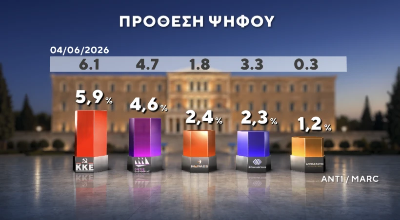 Marc / ANT1 