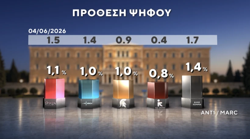 Marc / ANT1 