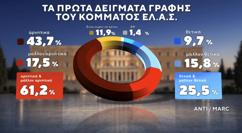 Marc / ANT1 