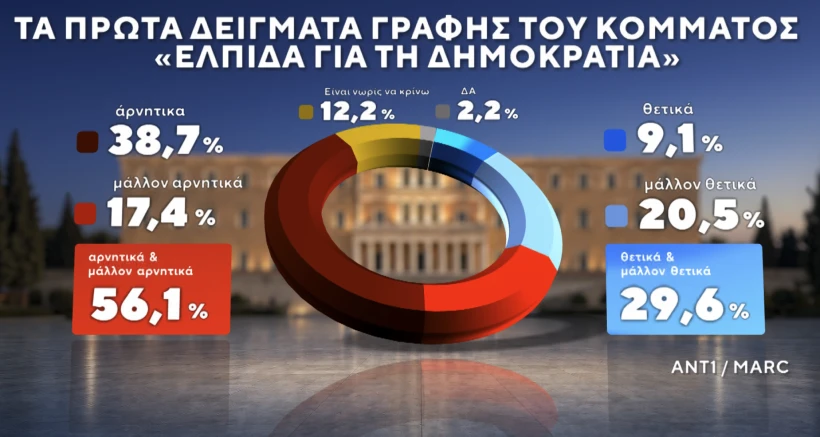 Marc / ANT1 
