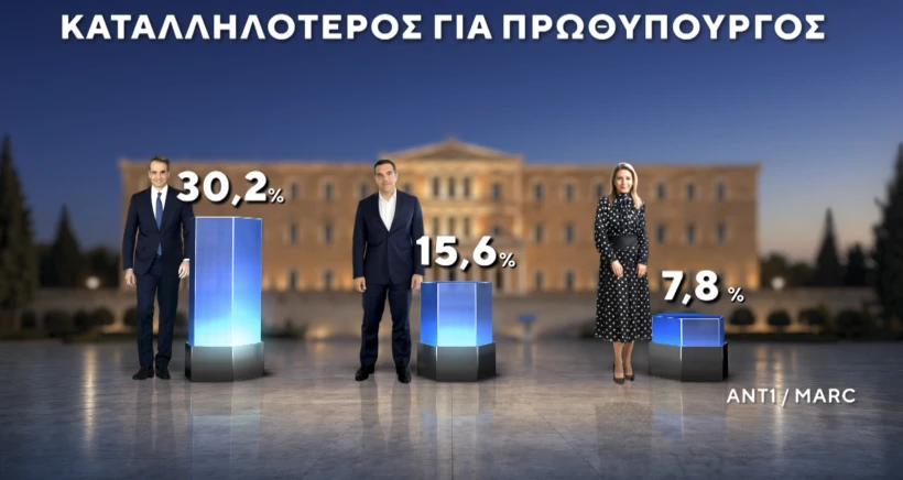 Marc / ANT1 