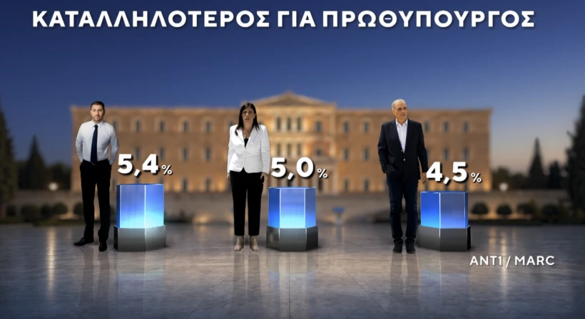 Marc / ANT1 