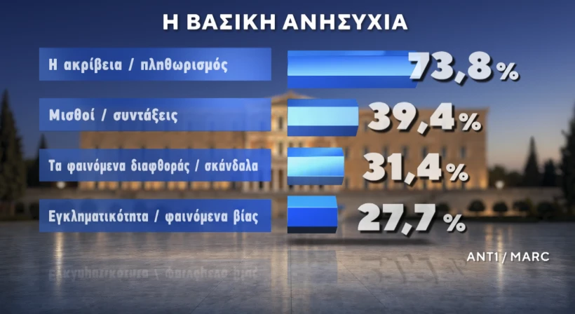 Marc / ANT1 