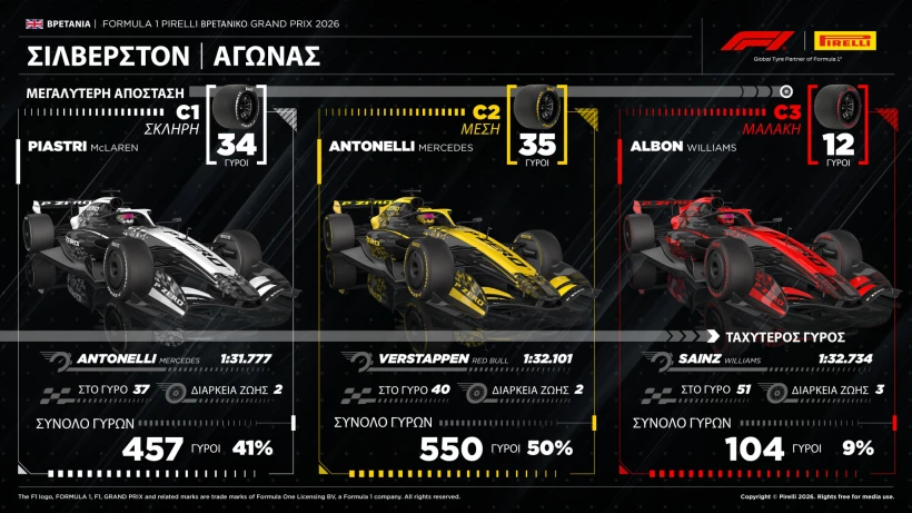 f1-pirelli-gp-vretanias-2026-review-1.jpg?v=0
