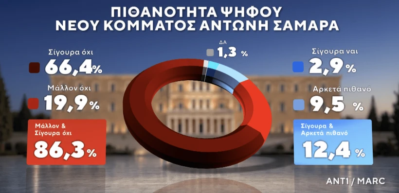 Marc / ANT1&nbsp;