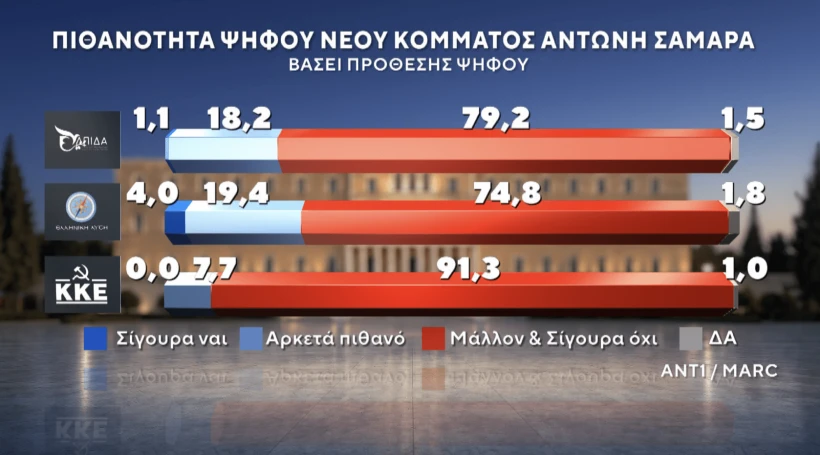 Marc /&nbsp;ANT1&nbsp;