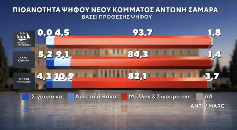 Marc / ANT1&nbsp;