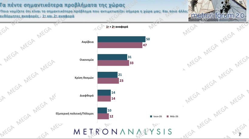 Metron Analysis / Mega 