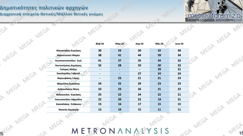 Metron Analysis / Mega 