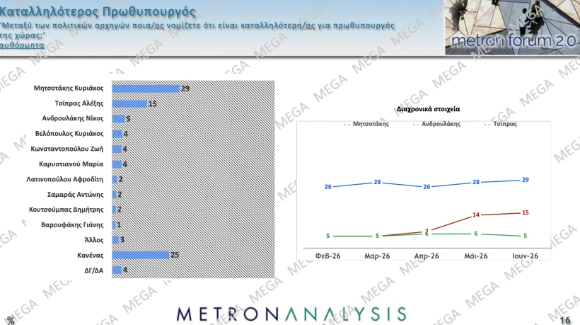 Metron Analysis / Mega 