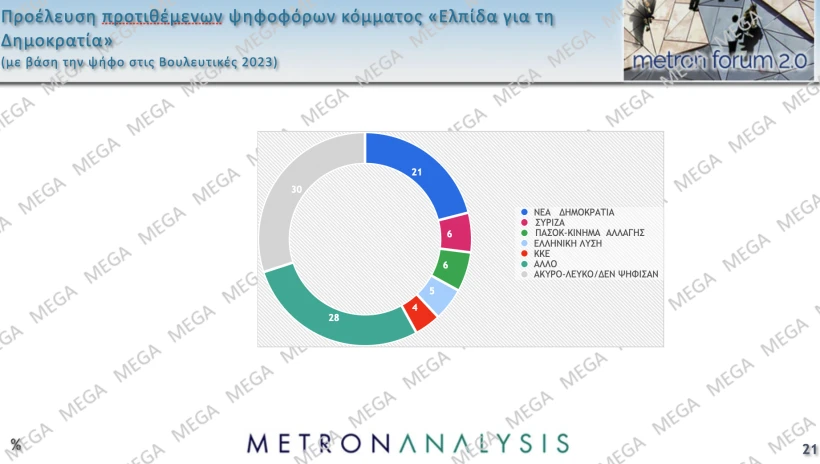 Metron Analysis / Mega 