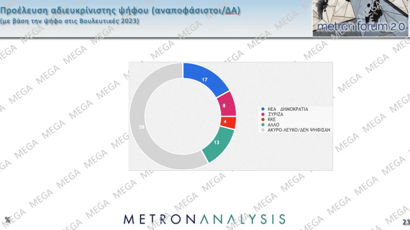 Metron Analysis / Mega 
