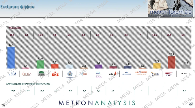 Metron Analysis / Mega 