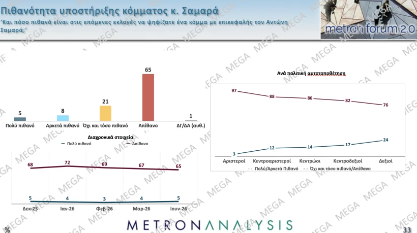 Metron Analysis / Mega 