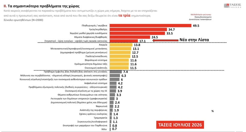 Τάσεις MRB / Real.gr 