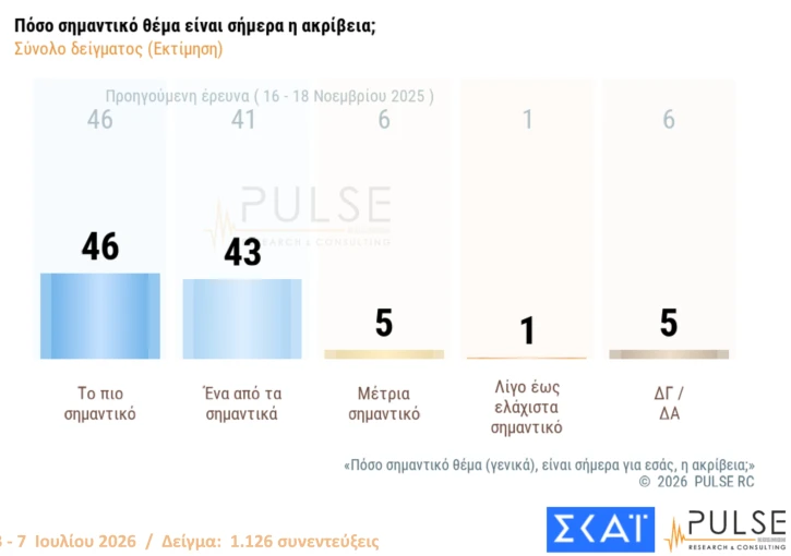 Pulse / ΣΚΑΪ 