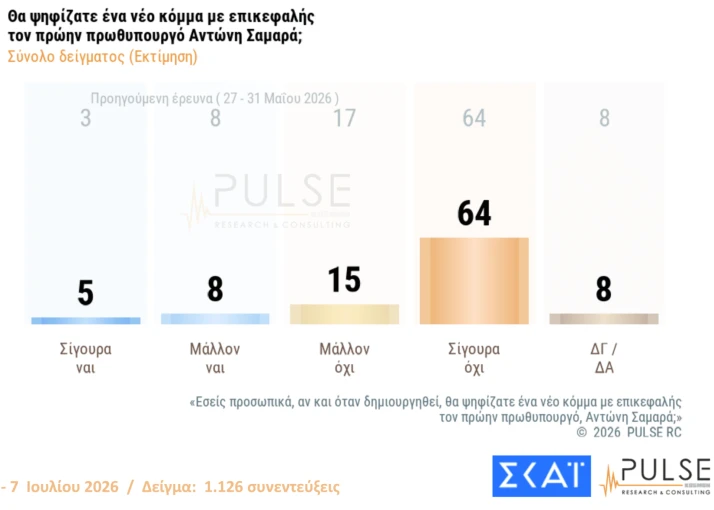Pulse / ΣΚΑΪ 