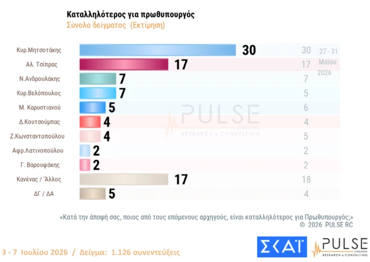 Pulse / ΣΚΑΪ