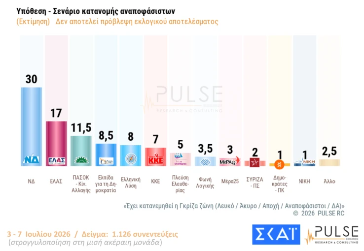 Pulse / ΣΚΑΪ