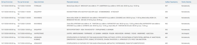 stighmiotipo-othonis-2026-07-13-071418.png