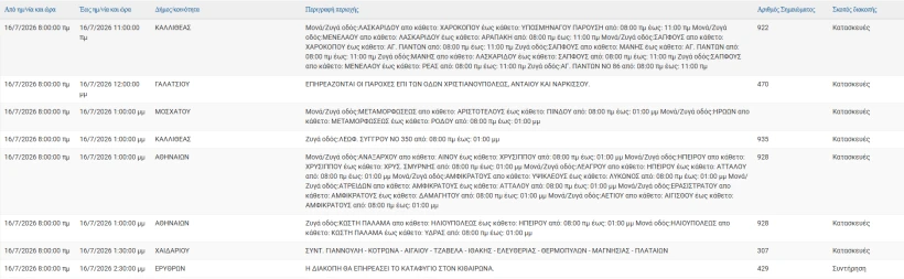 stighmiotipo-othonis-2026-07-16-070501.png