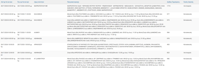 stighmiotipo-othonis-2026-07-28-071902.png