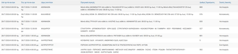 stighmiotipo-othonis-2026-07-28-071927.png