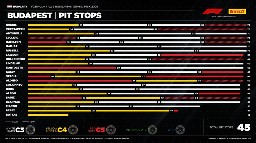 f1-pirelli-gp-hungary-review-2026-1.jpg?v=0