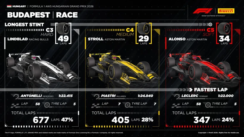f1-pirelli-gp-hungary-review-2026-2.jpg?v=0