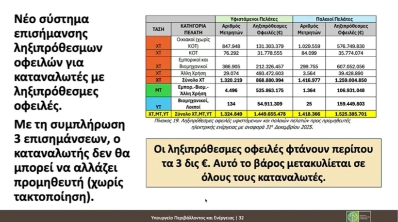 Φωτ.: ΥΠΕΝ